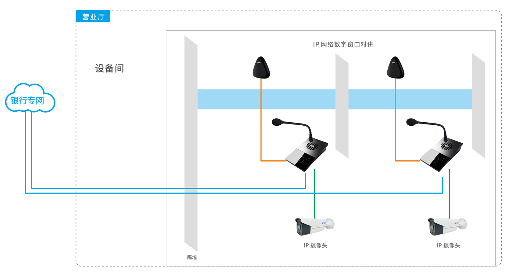 銀行柜臺(tái)對(duì)講系統(tǒng)