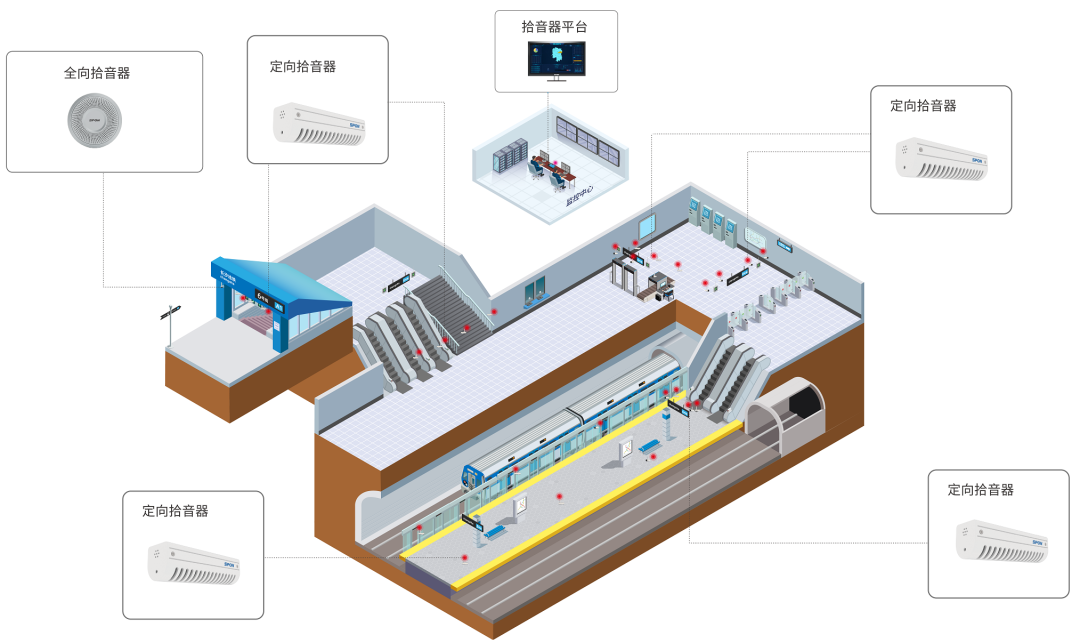 軌道交通音頻監(jiān)控系統(tǒng)如何部署應(yīng)用？